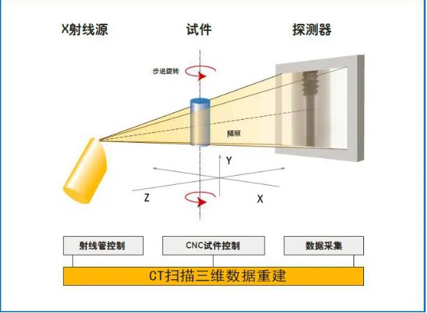 丽水工业CT无损检测